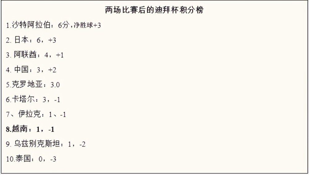 此前曝光的卡司包括《变形金刚4》的主演马克;沃尔伯格、《悲惨世界》的约翰;马尔科维奇、前UFC冠军龙达;鲁西、和有着;印度尼西亚Tony Jaa之称的伊科;乌艾斯